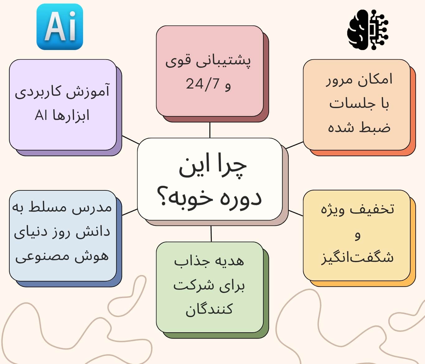 شیش تا از مزایای دوره‌ی هوش مصنوعی