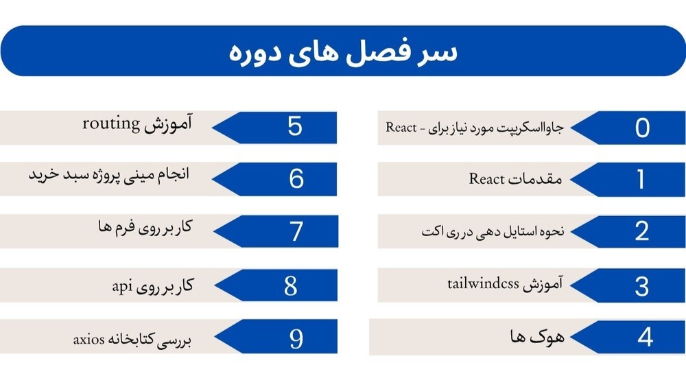 مراحل و سرفصل های دوره فرانت اند در بجنورد